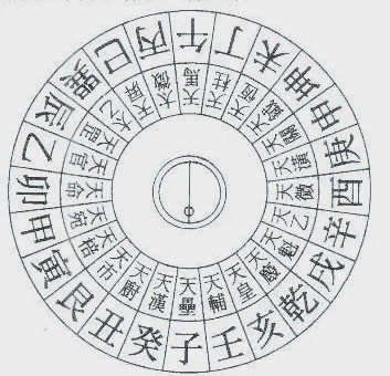 办公室布局理气的计算